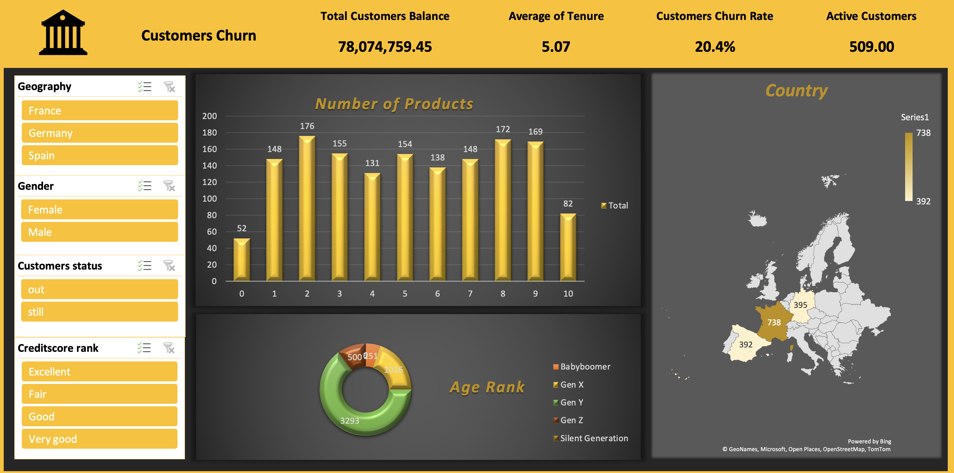 Dashboard